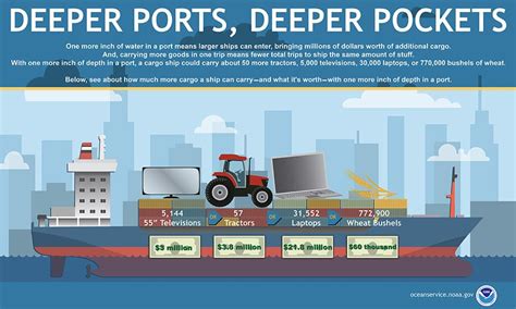 How Deep Does a Cargo Ship Sit in the Water: Exploring the Depths of Maritime Engineering