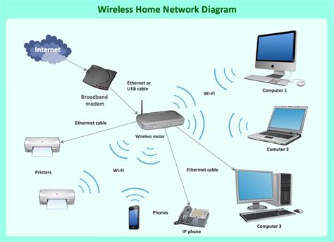 Which hardware device connects your network to the internet? And why do routers sometimes feel like they have a mind of their own?